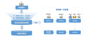 图片[2]-宜码护企：开启智慧执法新篇章，让执法更规范、更高效、更智能！-软盟