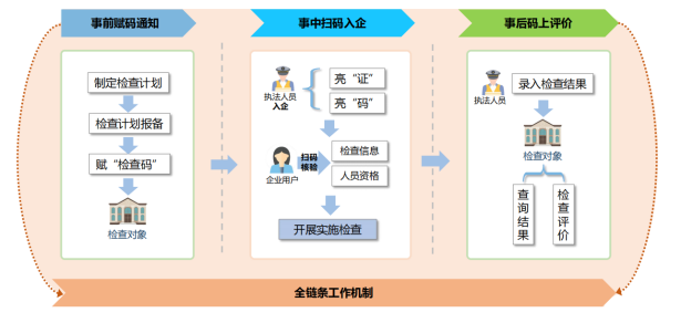 图片[2]-软盟宜码护企系统：远安企业违规风险下降，数字合规开启法治化营商新范式-软盟