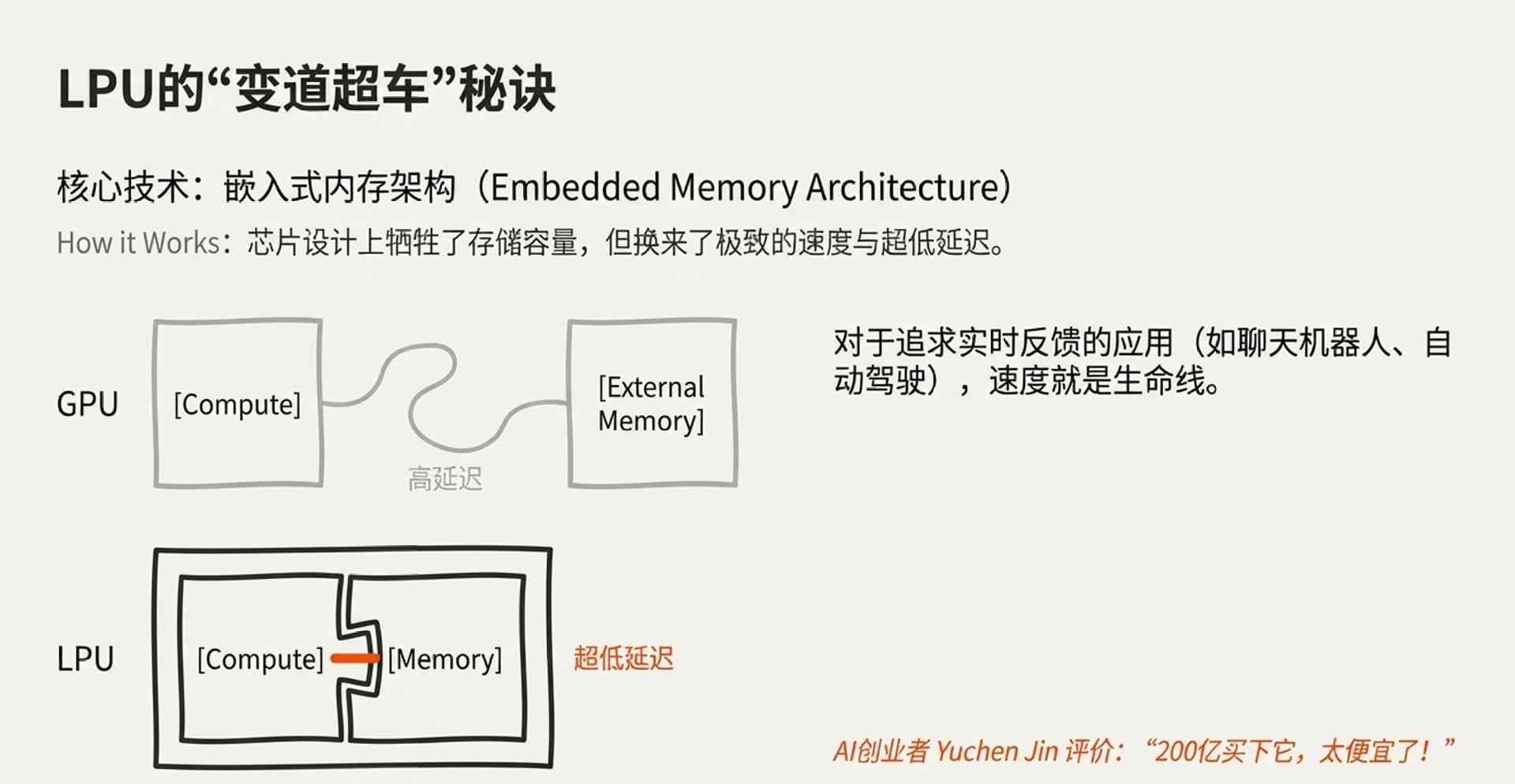 英伟达200亿美元收购Groq核心团队,屠龙少年终成巨龙一员(图8) 屠龙少年被招安!英伟达平安夜豪掷200亿,老黄亲手焊死铁王座