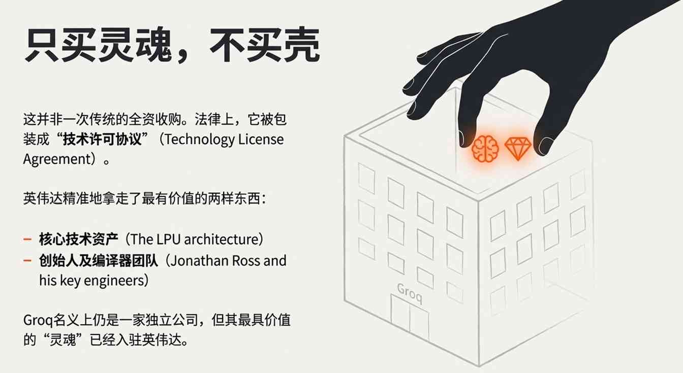 英伟达200亿美元收购Groq核心团队,屠龙少年终成巨龙一员(图11) 屠龙少年被招安!英伟达平安夜豪掷200亿,老黄亲手焊死铁王座