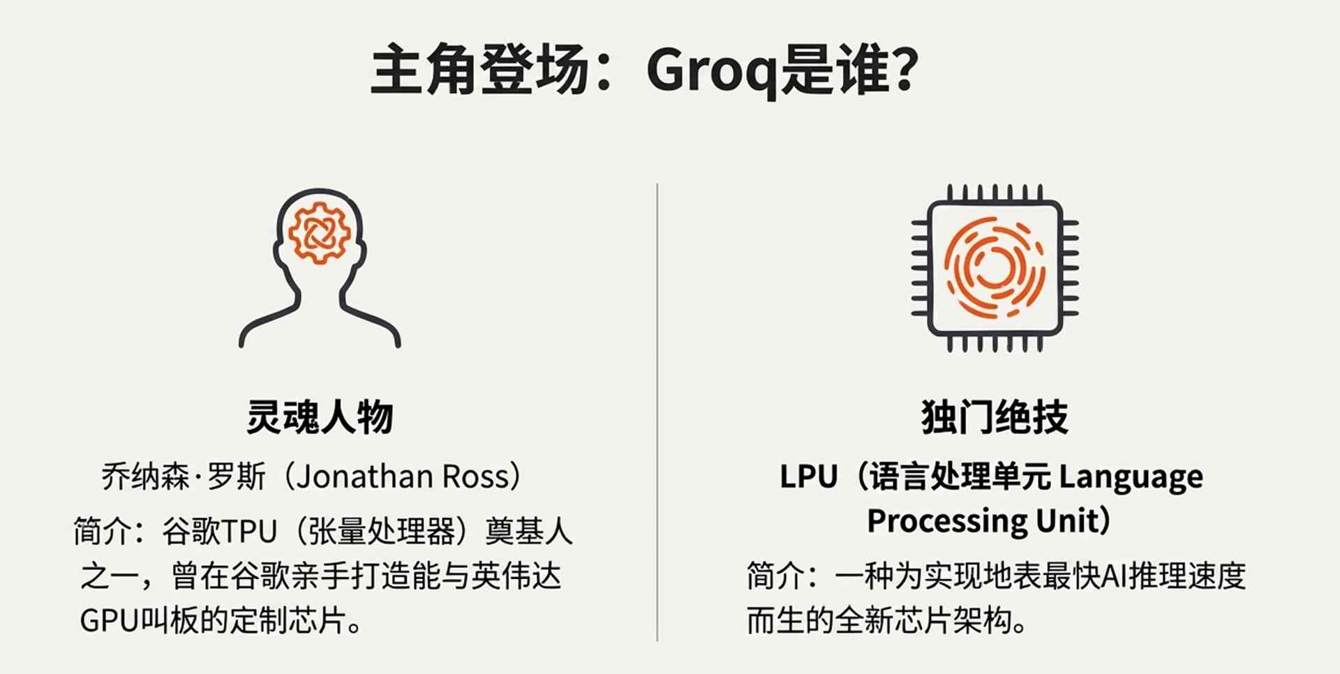 英伟达200亿美元收购Groq核心团队,屠龙少年终成巨龙一员(图5) 屠龙少年被招安!英伟达平安夜豪掷200亿,老黄亲手焊死铁王座