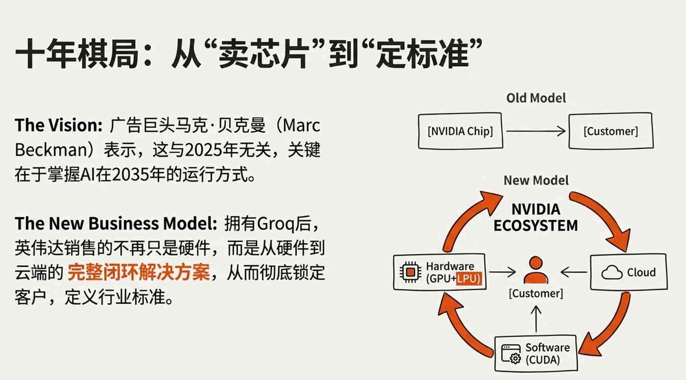 英伟达200亿美元收购Groq核心团队,屠龙少年终成巨龙一员(图14) 屠龙少年被招安!英伟达平安夜豪掷200亿,老黄亲手焊死铁王座