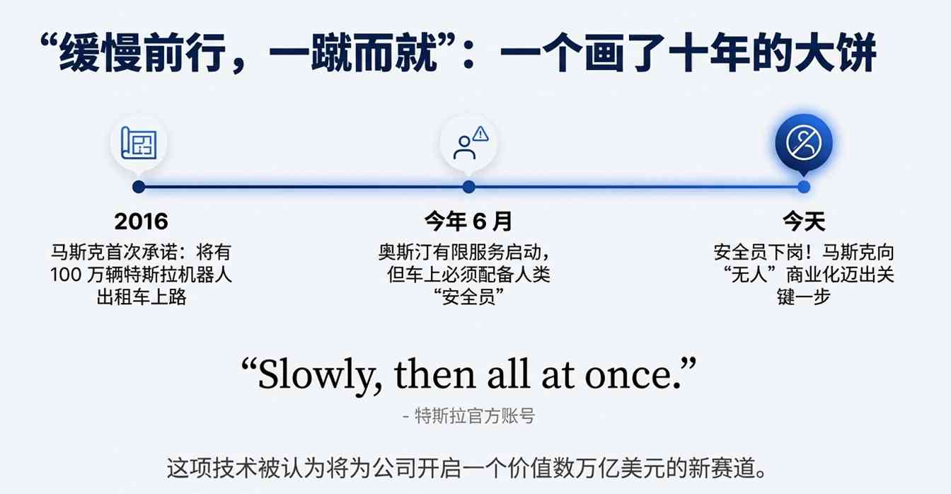 特斯拉无人驾驶测试背后真相揭秘:安全员下岗还是远程操控?(图6) 特斯拉无人驾驶测试背后真相揭秘:安全员下岗还是远程操控?(图6)