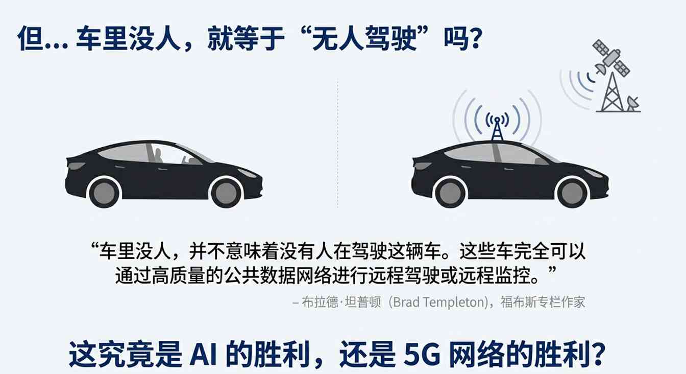 特斯拉无人驾驶测试背后真相揭秘:安全员下岗还是远程操控?(图7) 特斯拉无人驾驶测试背后真相揭秘:安全员下岗还是远程操控?(图7)