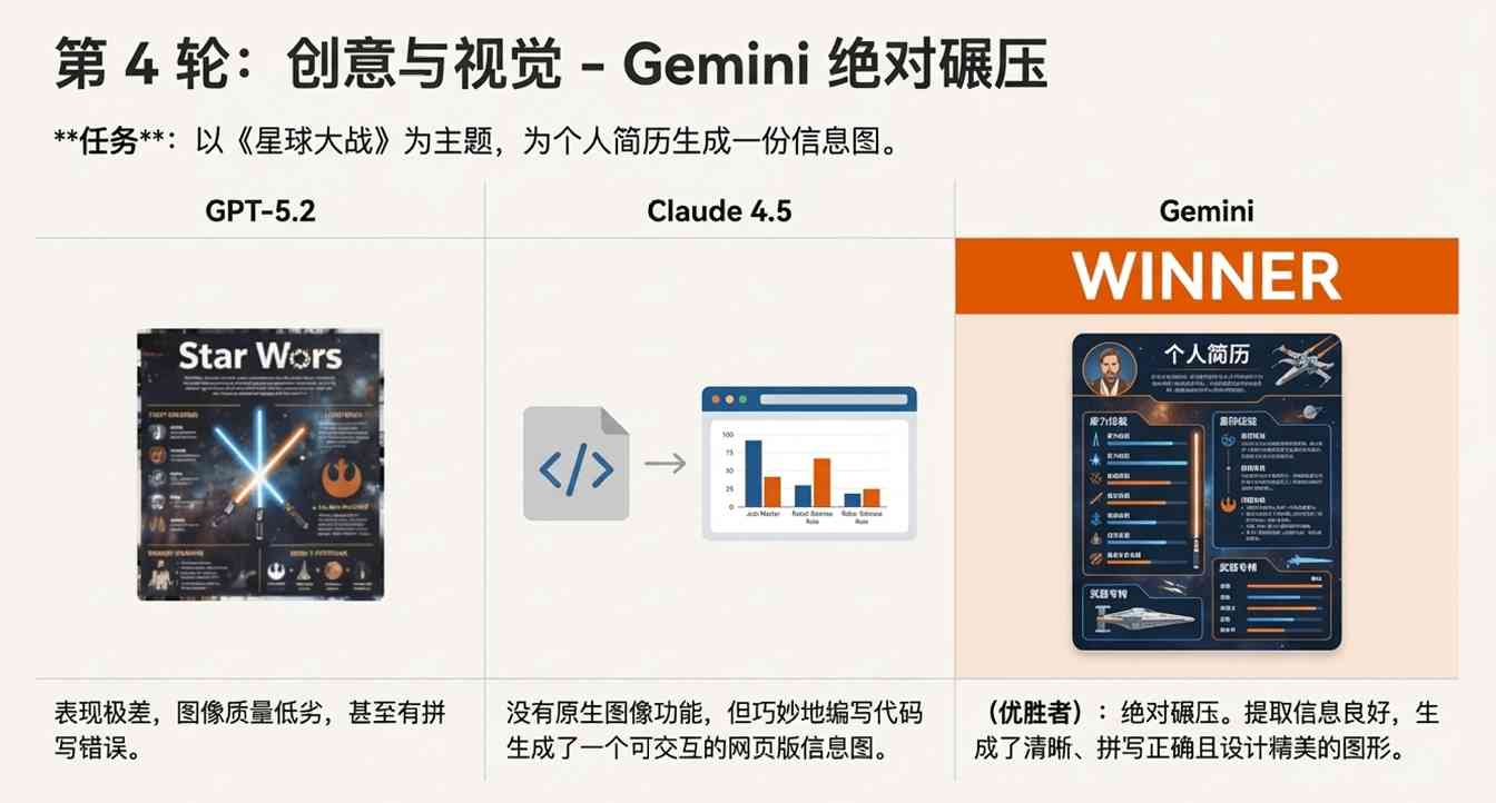 GPT-5.2被批无聊实则变强,牺牲创意换可靠性(图19) GPT-5.2 翻车?错!网友实测:它强得可怕,也无聊得要命