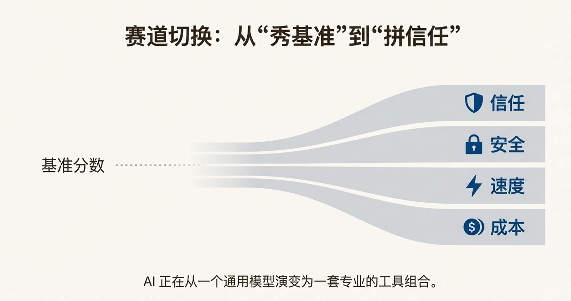 GPT-5.2被批无聊实则变强,牺牲创意换可靠性(图21) GPT-5.2 翻车?错!网友实测:它强得可怕,也无聊得要命