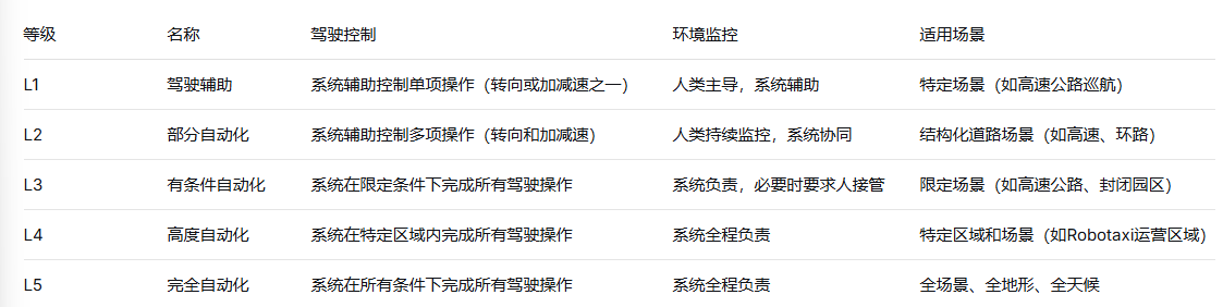 L3级自动驾驶迎来首批专用号牌 中国汽车智能化按下限速键(图6) L3级自动驾驶迎来首批专用号牌 中国汽车智能化按下限速键(图6)