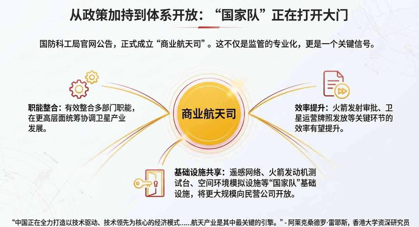 中国商业航天加速追赶 SpaceX 朱雀三号挑战可回收火箭技术(图6) 马斯克没想到的中国速度!蓝箭抢跑IPO,2026中国可回收火箭“井喷”