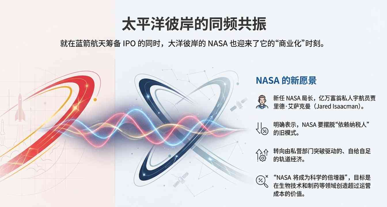 中国商业航天加速追赶 SpaceX 朱雀三号挑战可回收火箭技术(图12) 马斯克没想到的中国速度!蓝箭抢跑IPO,2026中国可回收火箭“井喷”