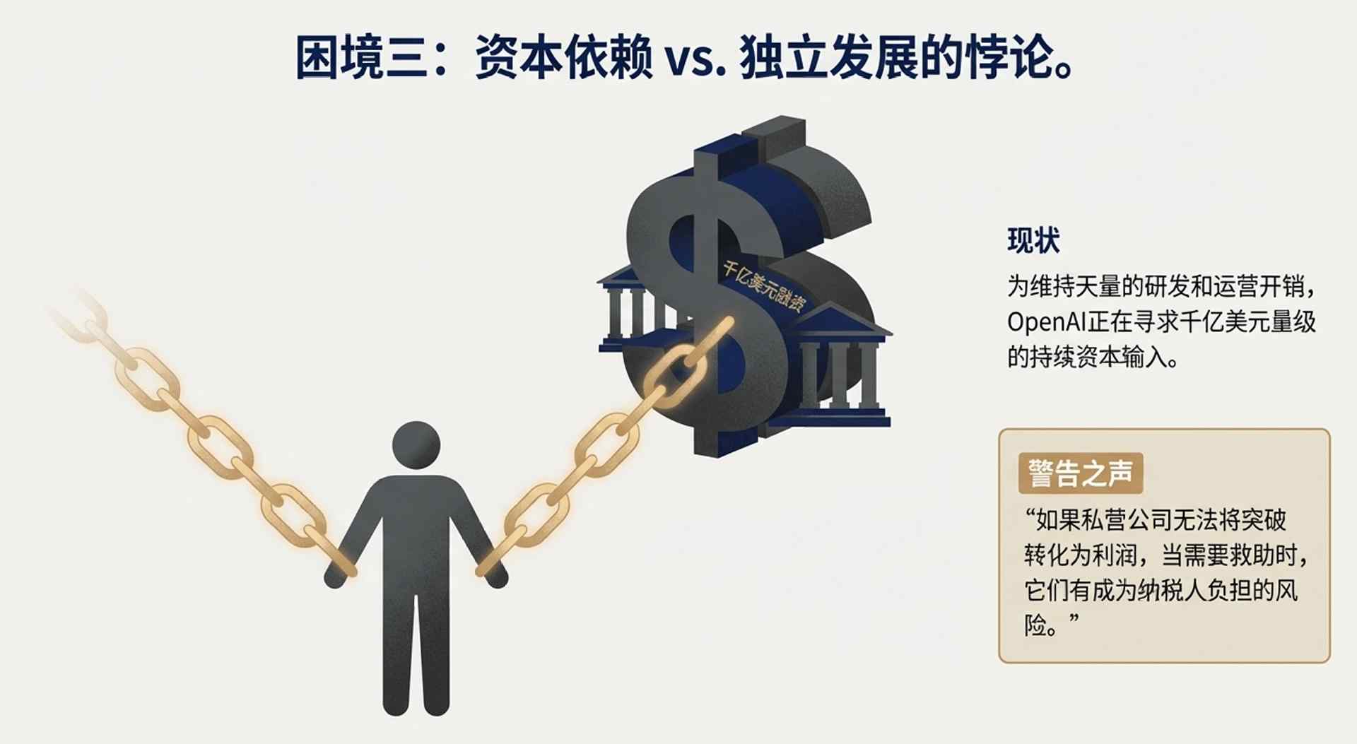 OpenAI计算利润率飙升至70% 付费用户业务盈利难题待解(图20) 卖会员赚翻了?OpenAI这一数据飙至70%!华尔街冷笑:这只是数字游戏