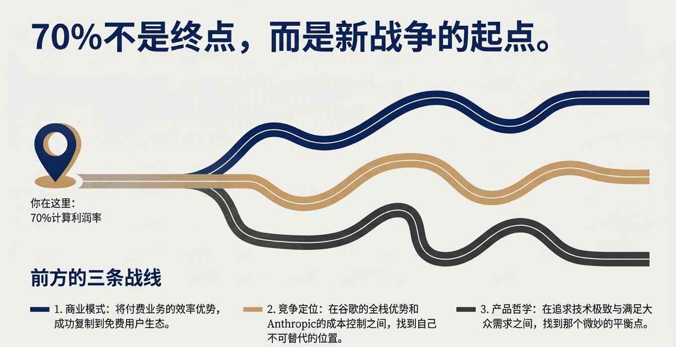OpenAI计算利润率飙升至70% 付费用户业务盈利难题待解(图21) 卖会员赚翻了?OpenAI这一数据飙至70%!华尔街冷笑:这只是数字游戏