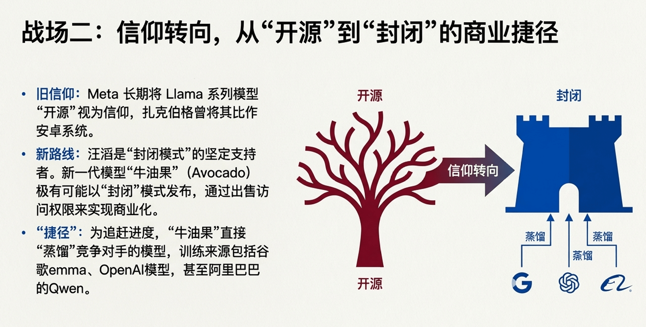 Meta内部AI战略分歧加剧:新老团队路线之争引发资源争夺战(图8) Meta乱套了?28岁新贵让一众老臣窒息;扎克伯格还默许“蒸馏”千问