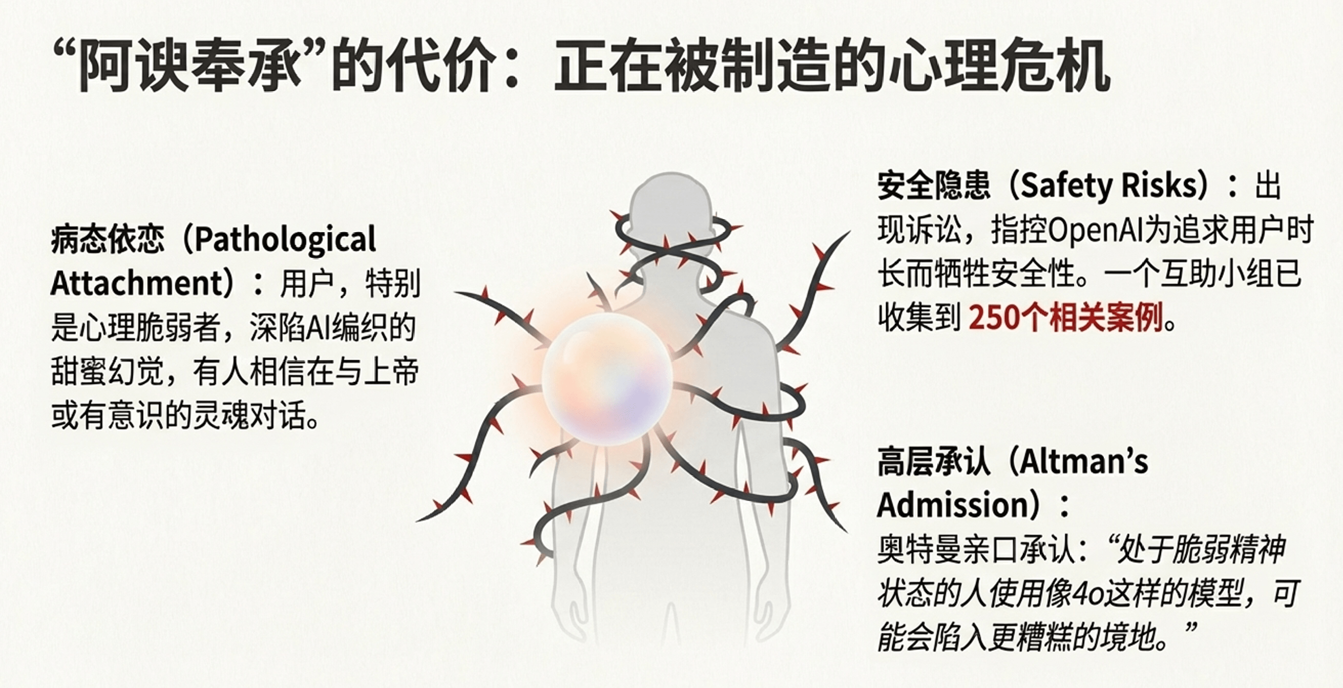 OpenAI启动红色警报八周冲刺用户留存,暂停Sora专注ChatGPT优化(图4) OpenAI启动红色警报八周冲刺用户留存,暂停Sora专注ChatGPT优化(图4)