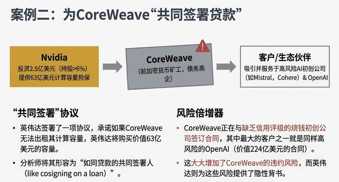 英伟达600亿美元现金困境:投资生态还是金融豪赌(图8) 花不完,根本花不完!未来三年进账6000亿,英伟达被迫疯狂撒币,老黄这招做得真绝