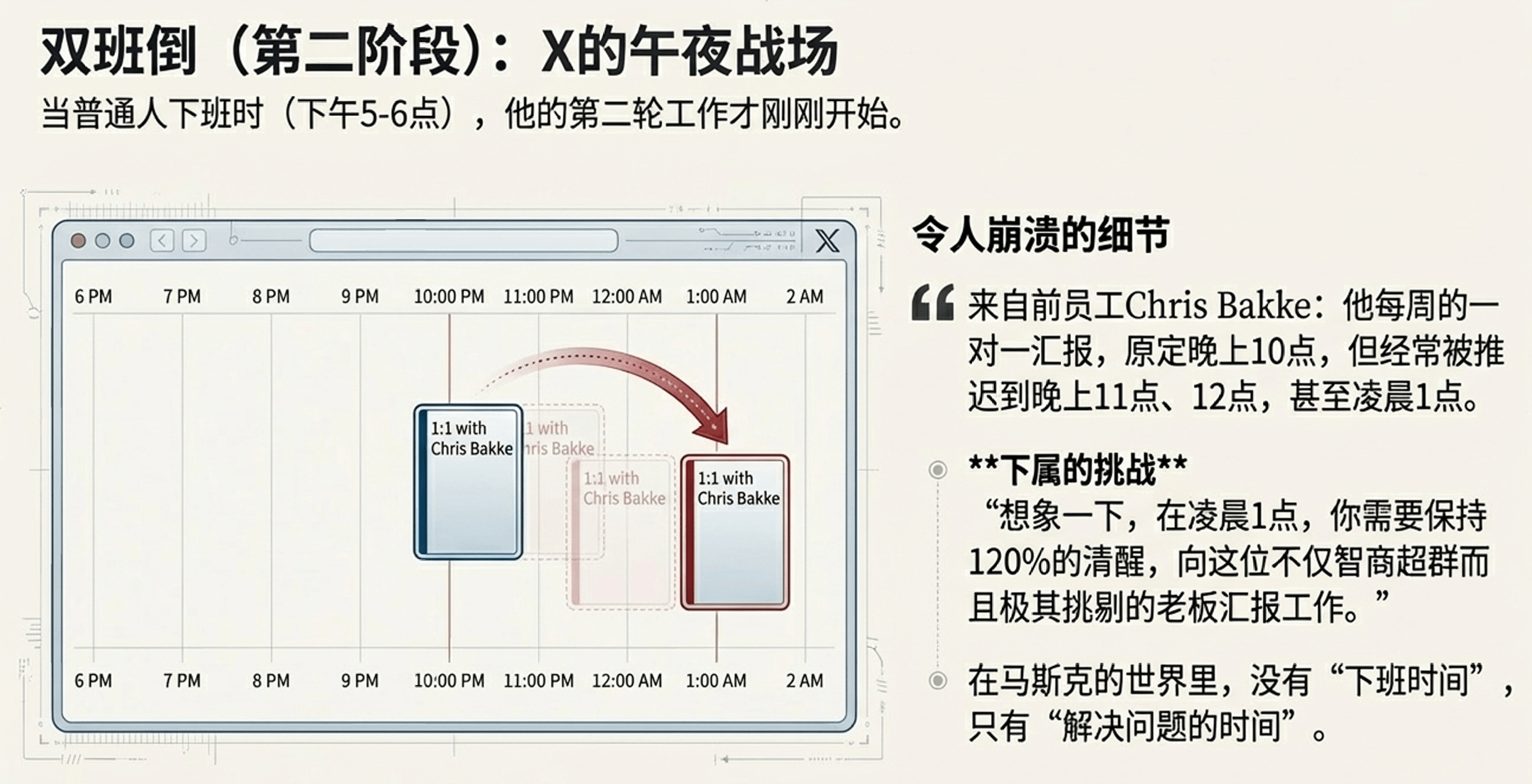 马斯克极限作息曝光:每天16小时工作制背后的疯狂日程(图11) 马斯克极限作息曝光:每天16小时工作制背后的疯狂日程(图11)