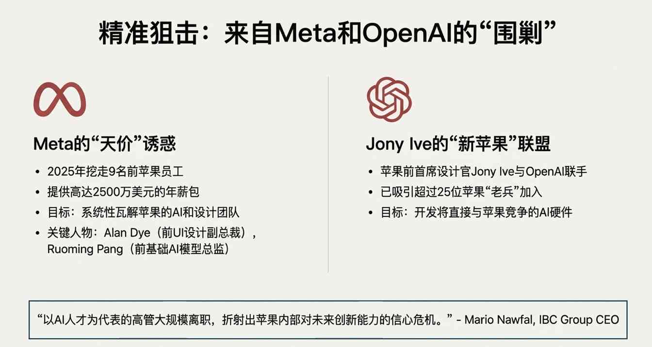 苹果核心高管集体离职 AI人才被Meta高价挖角(图4) 苹果出大事!核心人才集体“出逃”内幕,库克为何拦都拦不住?