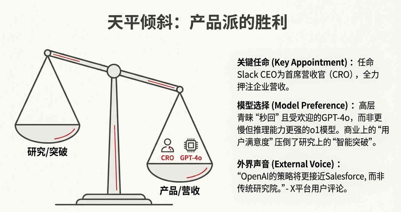 OpenAI启动红色警报八周冲刺用户留存,暂停Sora专注ChatGPT优化(图8) OpenAI启动红色警报八周冲刺用户留存,暂停Sora专注ChatGPT优化(图8)