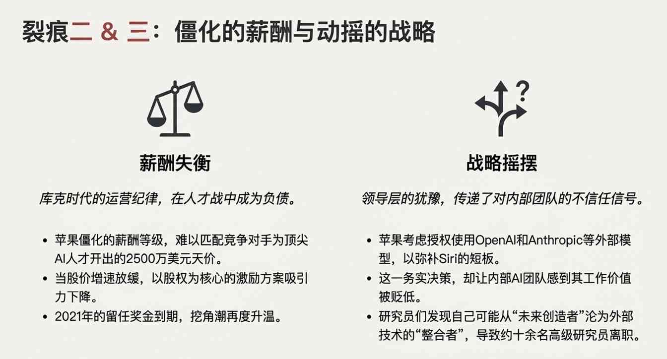 苹果核心高管集体离职 AI人才被Meta高价挖角(图8) 苹果出大事!核心人才集体“出逃”内幕,库克为何拦都拦不住?
