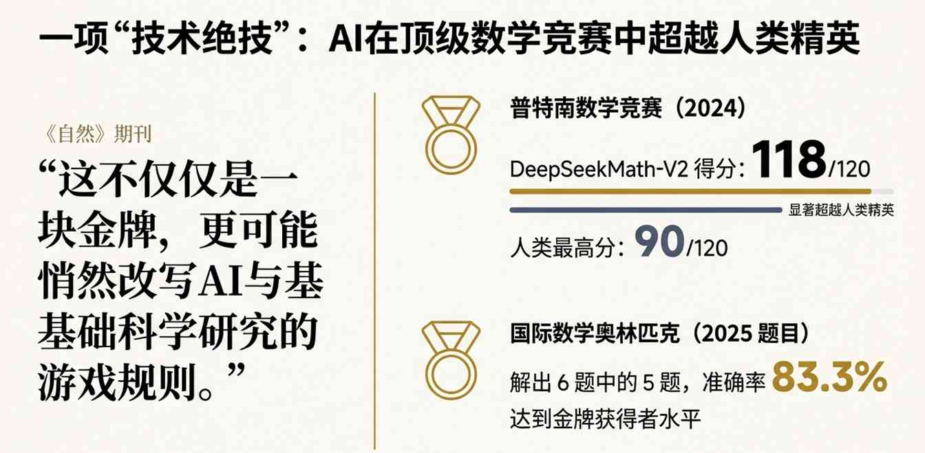 AI数学模型自我审查技术突破,开源推动科研变革(图1) AI数学模型自我审查技术突破,开源推动科研变革(图1)