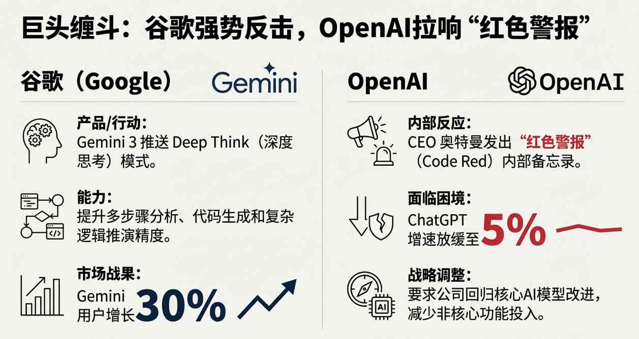 苹果七天痛失四位高管 AI人才成建制流向竞品(图12) 一周AI大事:DeepSeek拼命“省钱”,而字节意在“接管手机”?