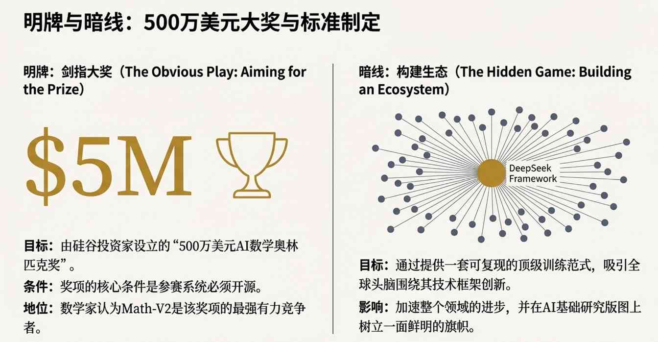 AI数学模型自我审查技术突破,开源推动科研变革(图4) AI数学模型自我审查技术突破,开源推动科研变革(图4)