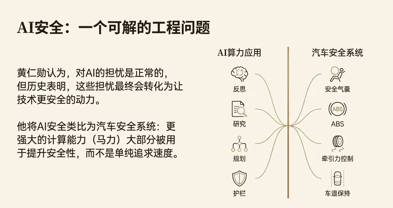 黄仁勋预测未来两三年90%知识将由AI生成,人类核心价值转向事实核查(图2) 黄仁勋预测未来两三年90%知识将由AI生成,人类核心价值转向事实核查(图2)