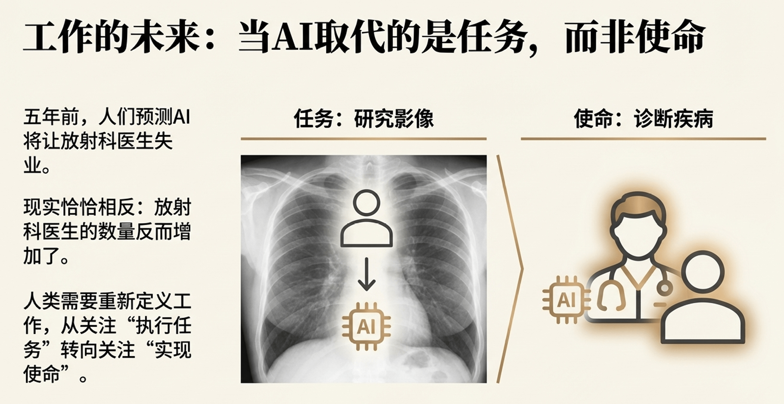 黄仁勋预测未来两三年90%知识将由AI生成,人类核心价值转向事实核查(图4) 黄仁勋预测未来两三年90%知识将由AI生成,人类核心价值转向事实核查(图4)