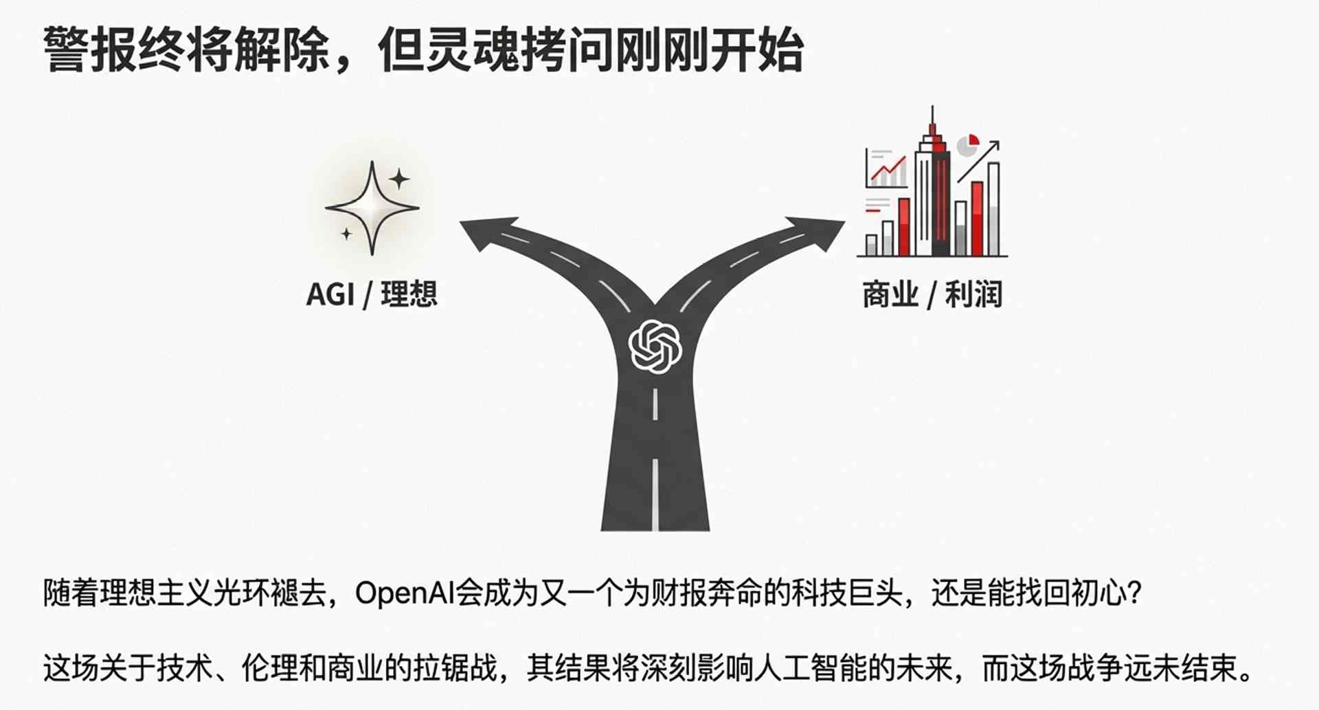 OpenAI启动红色警报八周冲刺用户留存,暂停Sora专注ChatGPT优化(图11) OpenAI启动红色警报八周冲刺用户留存,暂停Sora专注ChatGPT优化(图11)