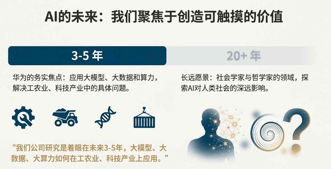 任正非谈AI时代技术转化:华为专注3-5年应用落地(图1) 任正非最新研判:AI将释放70%编程工作量,未来算力必将过剩