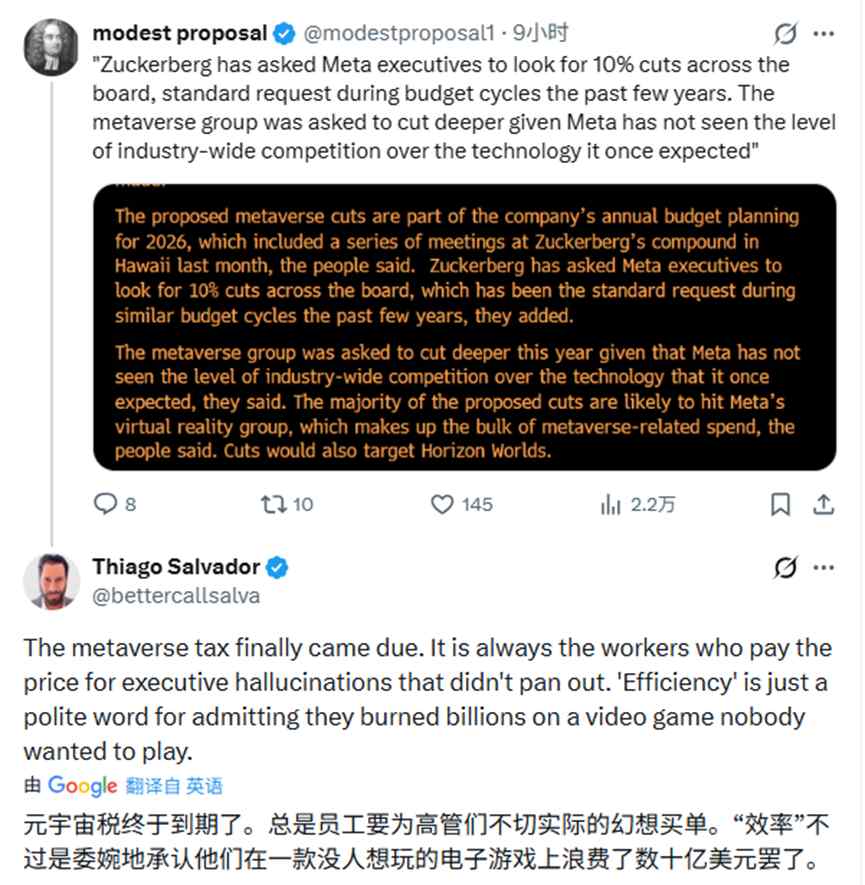 Meta大举削减元宇宙预算30% 全面转向AI硬件战略(图6) 改名有多狠,打脸就有多疼!烧光700亿后,扎克伯格戳破元宇宙泡沫,网友:早该认怂了