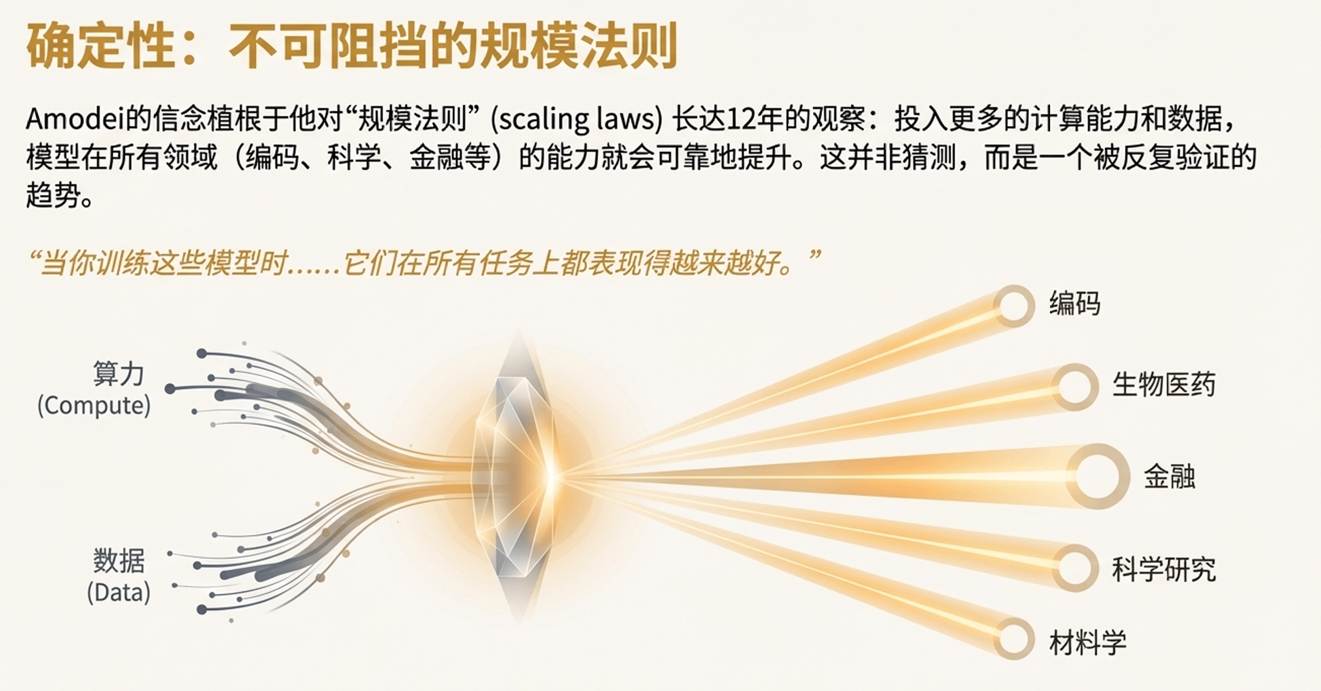 AI行业迎来算力豪赌时代 技术无瓶颈但现金流成生死线(图3) AI行业迎来算力豪赌时代 技术无瓶颈但现金流成生死线(图3)