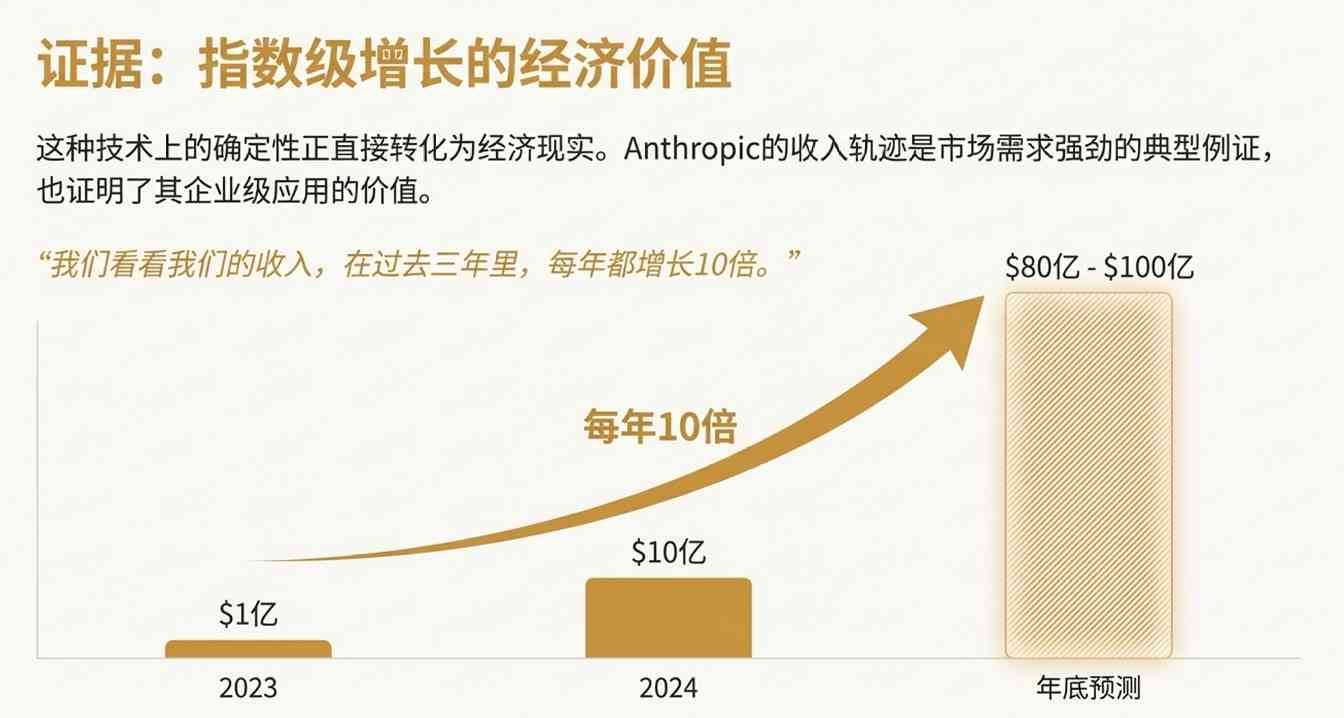 AI行业迎来算力豪赌时代 技术无瓶颈但现金流成生死线(图4) AI行业迎来算力豪赌时代 技术无瓶颈但现金流成生死线(图4)