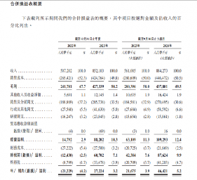 高端育儿品牌BeBeBus母公司获港股上市备案，母婴行业迎来新机遇(图3)