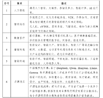 全球互联网大赛六大创新赛道开启2025年度征程(图3)