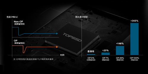工业级NVMe SSD高性能与可靠特性解析(图4)