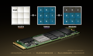 工业级SSD优化GC机制 高性能与高可靠性并重(图2)