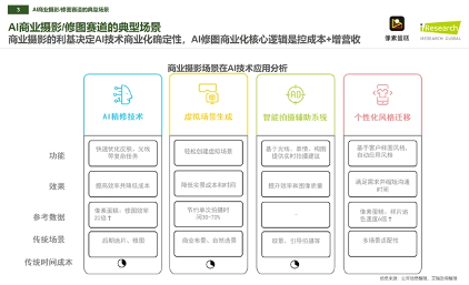 AI技术革新商业摄影效率边界(图3)