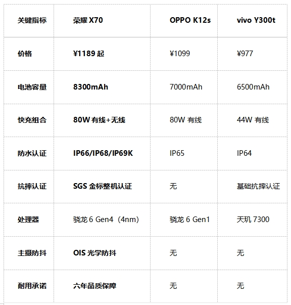2025千元高性价比手机六边形战士(图4)