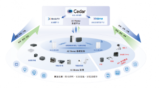 华曦达构建AI Home生态壁垒 深耕技术与全球化布局(图2)