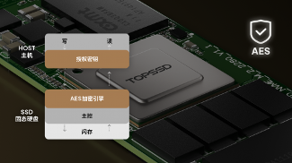 多重加密技术构建工业级SSD安全防护体系(图3)