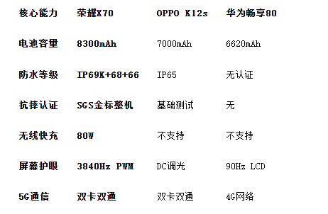 2025最强续航手机对决!三大耐用神机全面横评(图4) 2025最强续航手机对决!三大耐用神机全面横评(图4)
