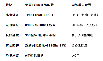 军工级三防手机新标杆，重新定义防水防护标准(图4)