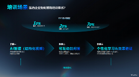 AI数字人推动医药行业智能化升级与高效转型(图4)