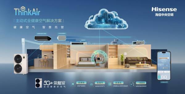 中央空调技术升级推动绿色转型，市场占有率稳居前列(图1)