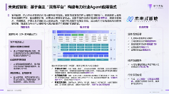 智能体技术破局实践 人机协同提升产业效能(图6)