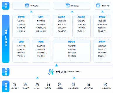 AI重塑宠物医疗：全场景智慧健康新范式(图1)