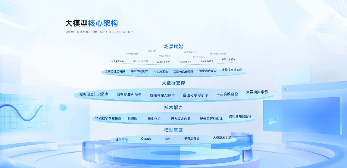 AI重塑宠物医疗：全场景智慧健康新范式(图5)