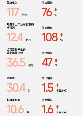 智能电动两轮车市场迅猛增长 创新技术助力行业转型(图3)