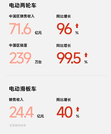 智能电动两轮车市场迅猛增长 创新技术助力行业转型(图4)