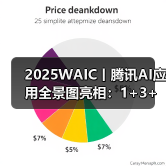 2025WAIC丨腾讯AI应用全景图亮相:1+3+N,加速打造“好用的AI”(图4) 2025WAIC丨腾讯AI应用全景图亮相:1+3+N,加速打造“好用的AI”(图4)